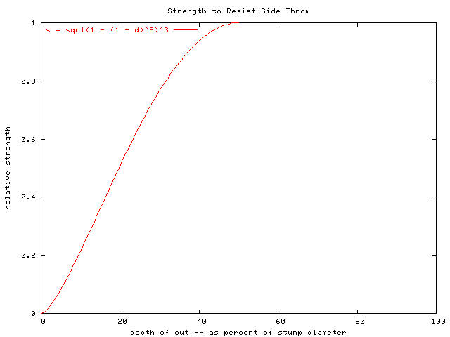 [side strength graph]